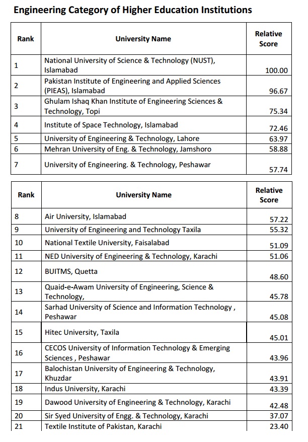 best software engineering universities in karachi pakistan